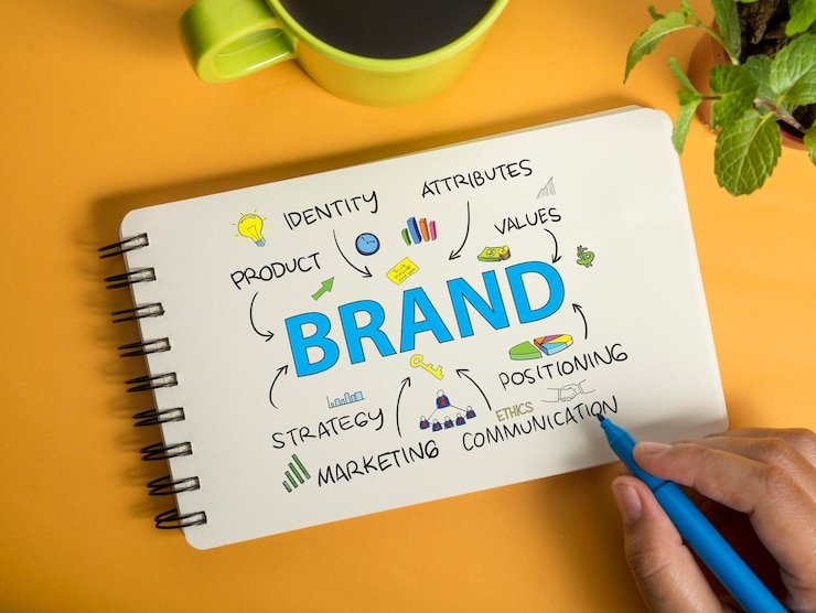Struggling to Stand Out? How to Build a Unique Shopify Brand on a Budget 4 brand business marketing words typography concept 21336 9704 Shopify Development Company in Delhi, India